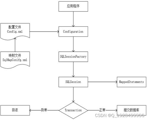 基于SpringBoot的闲置商品管理系统运行维护服务详解