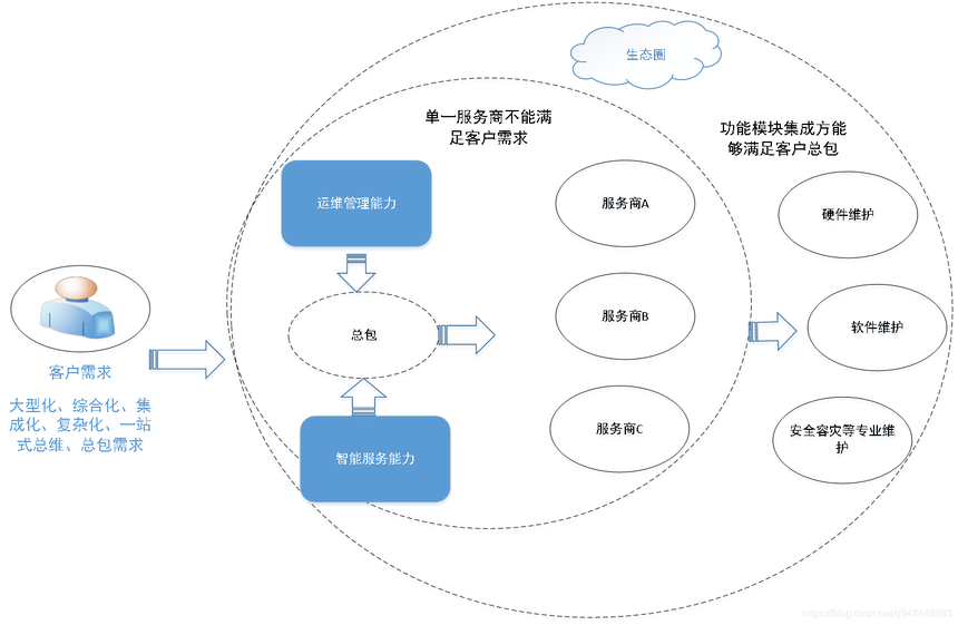 国家信息技术服务标准（ITSS）在信息系统运行维护服务中的应用探讨