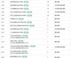 高职专业解析 电子信息工程技术之信息系统运行维护服务