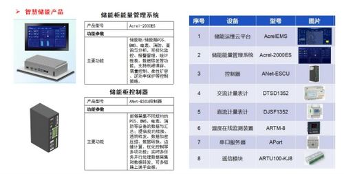 零碳园区建设如何避坑？安科瑞微电网以综合能源与信息系统集成服务赋能