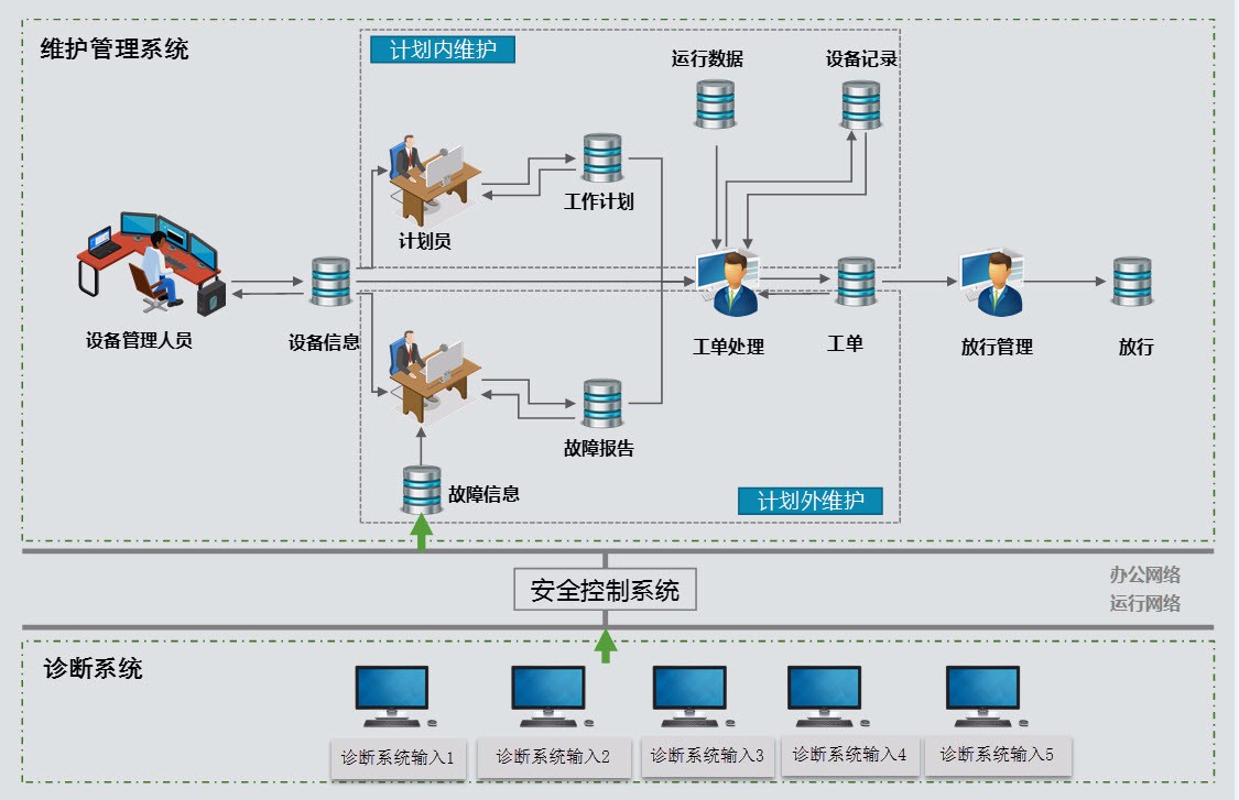 EAMS设备远程监控运维管理系统 电子信息科技成果转化的典范