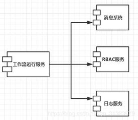 工作流系统在信息系统运行维护服务中的核心作用与应用