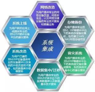 弱电人的未来 信息系统集成服务中的机遇与转型之路